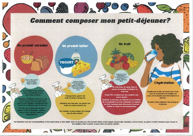 ducation L alimentation Le Petit D jeuner Coll ge Michelet ducation L alimentation Le Petit D jeuner Coll ge Michelet